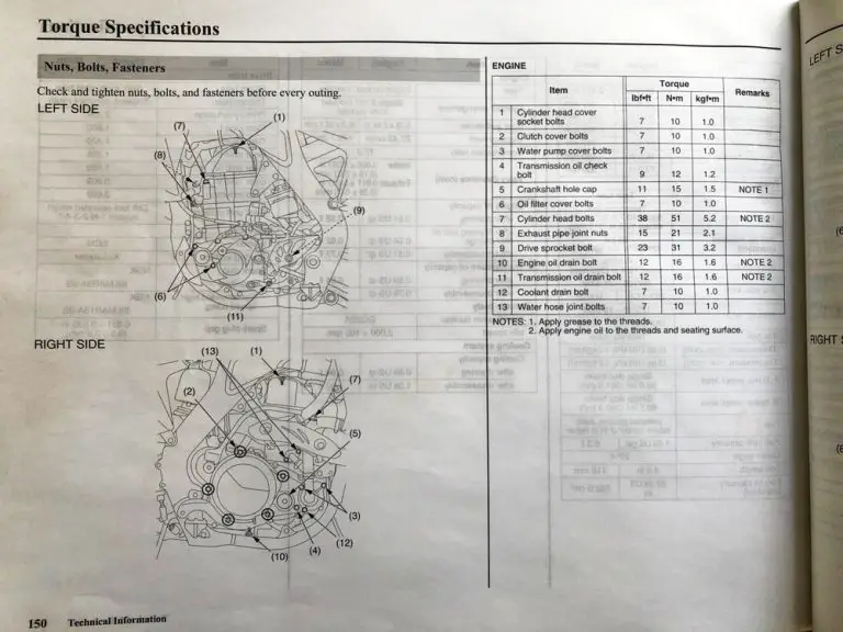 Best Torque Wrench for Dirt Bikes for 3/8 and 1/4 Inch