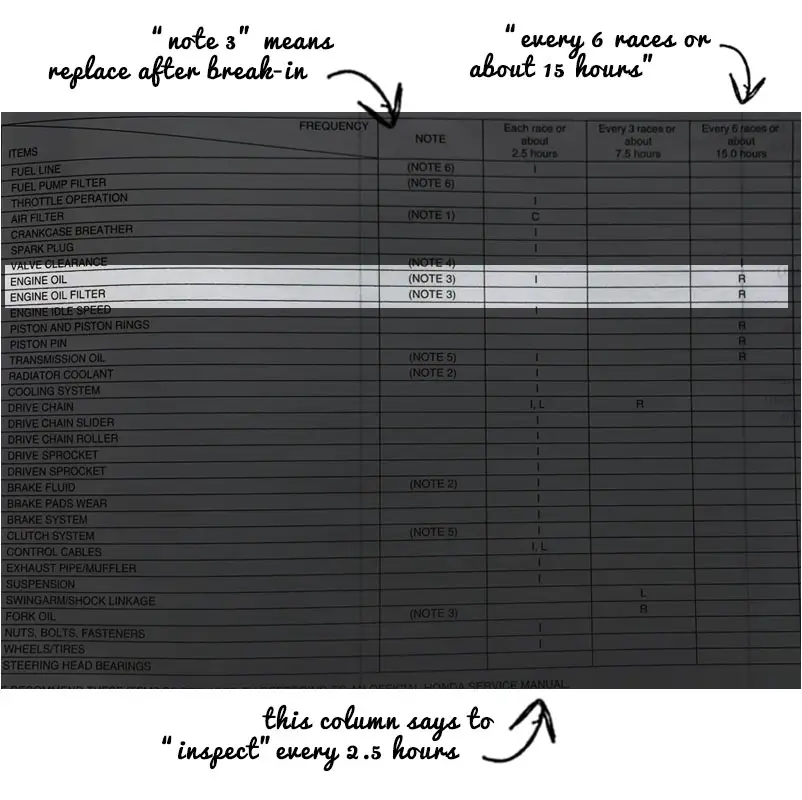 Dirt Bike Oil Change Schedule