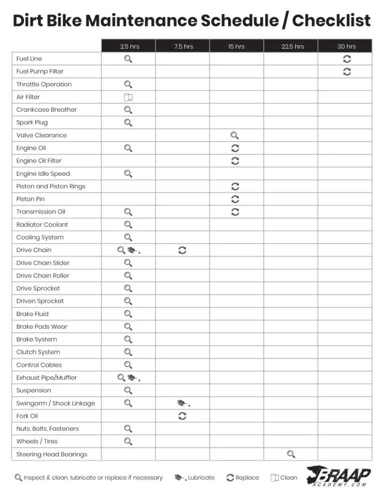 Dirt Bike Maintenance Schedule Checklist For Overlooked Common 