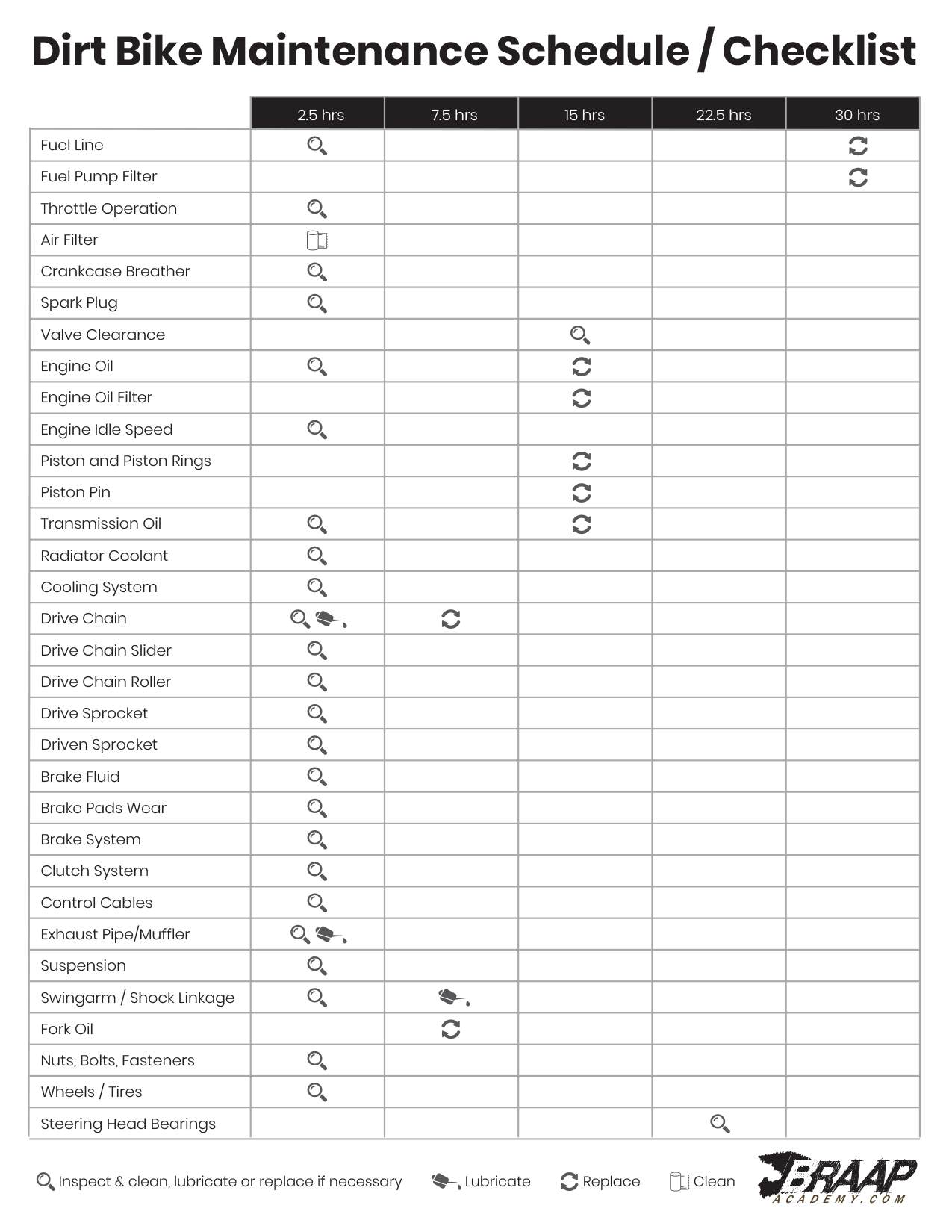 Motorcycle Maintenance Checklist Pdf Palacedad