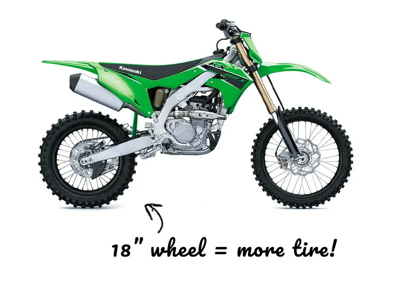 Arrow pointing at the 18 inch wheel and tire