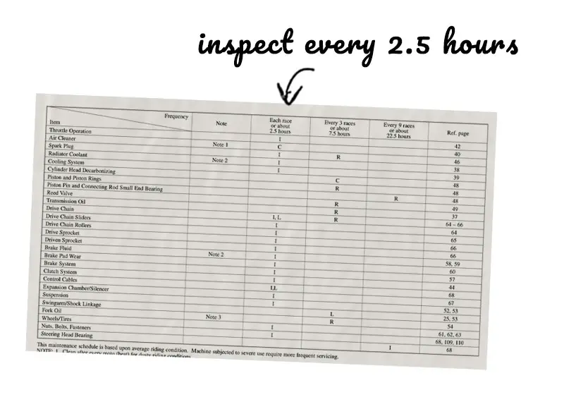 Screenshot of Honda CR85R Owners Manual