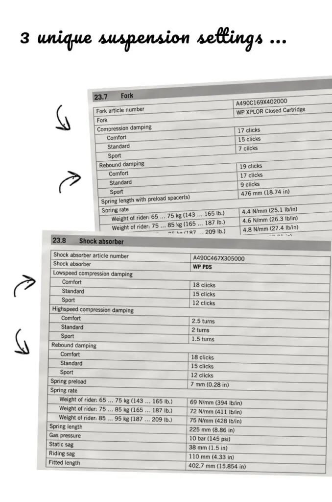 Screenshot of the adjustable suspension settings