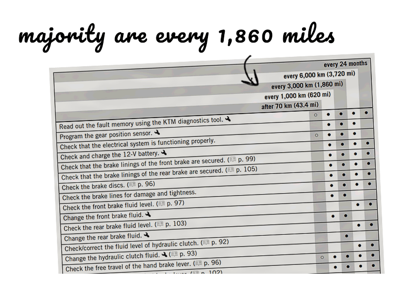 Screenshot of maintenance in a KTM 500 owner's manual
