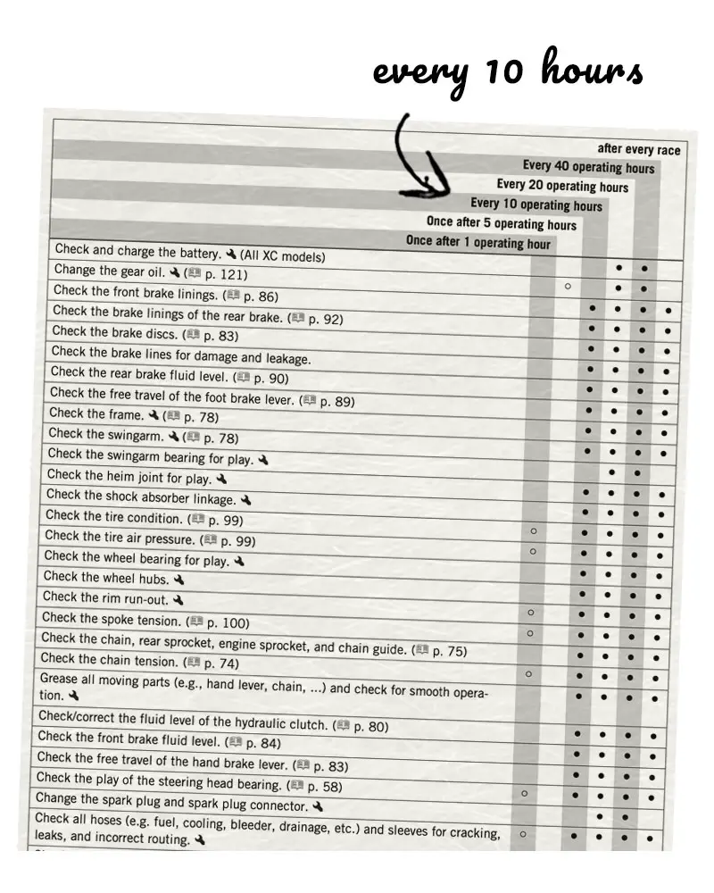 Maintenance schedule for a KTM 250 XC