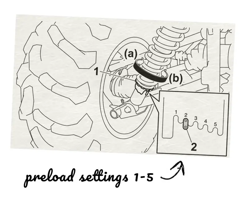 Kodiak 450 suspension preload settings